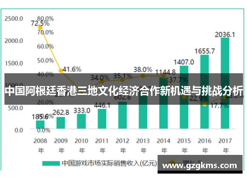 中国阿根廷香港三地文化经济合作新机遇与挑战分析
