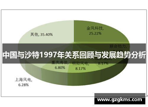 中国与沙特1997年关系回顾与发展趋势分析